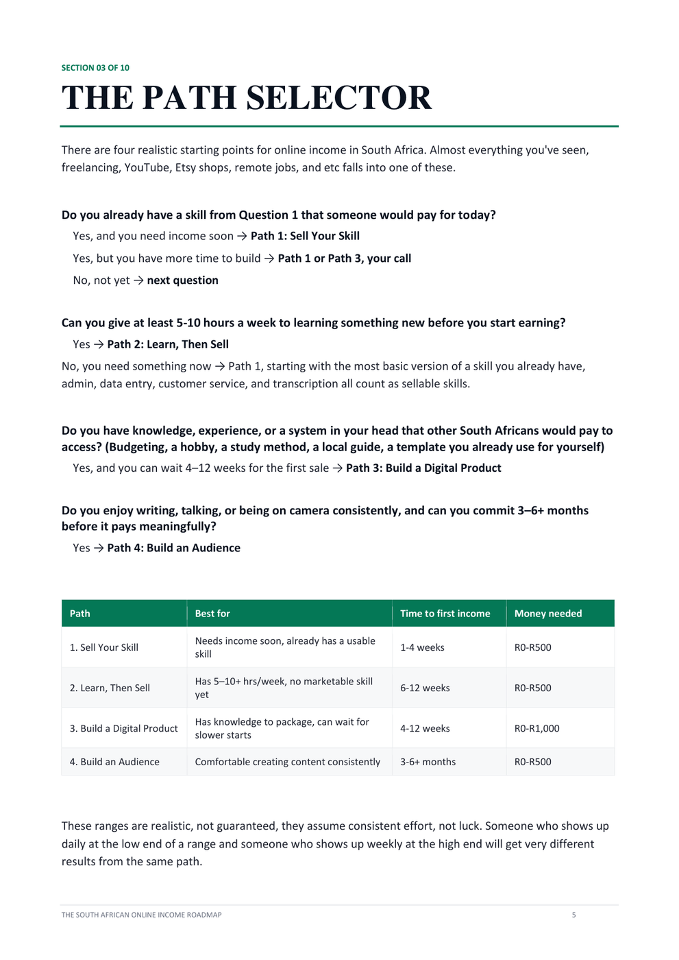 Section 03, The Path Selector. Branching questions that lead you to one of four paths, followed by a table comparing Sell Your Skill, Learn Then Sell, Build a Digital Product and Build an Audience on who each suits, time to first income and money needed. A note underneath states the ranges are realistic, not guaranteed.