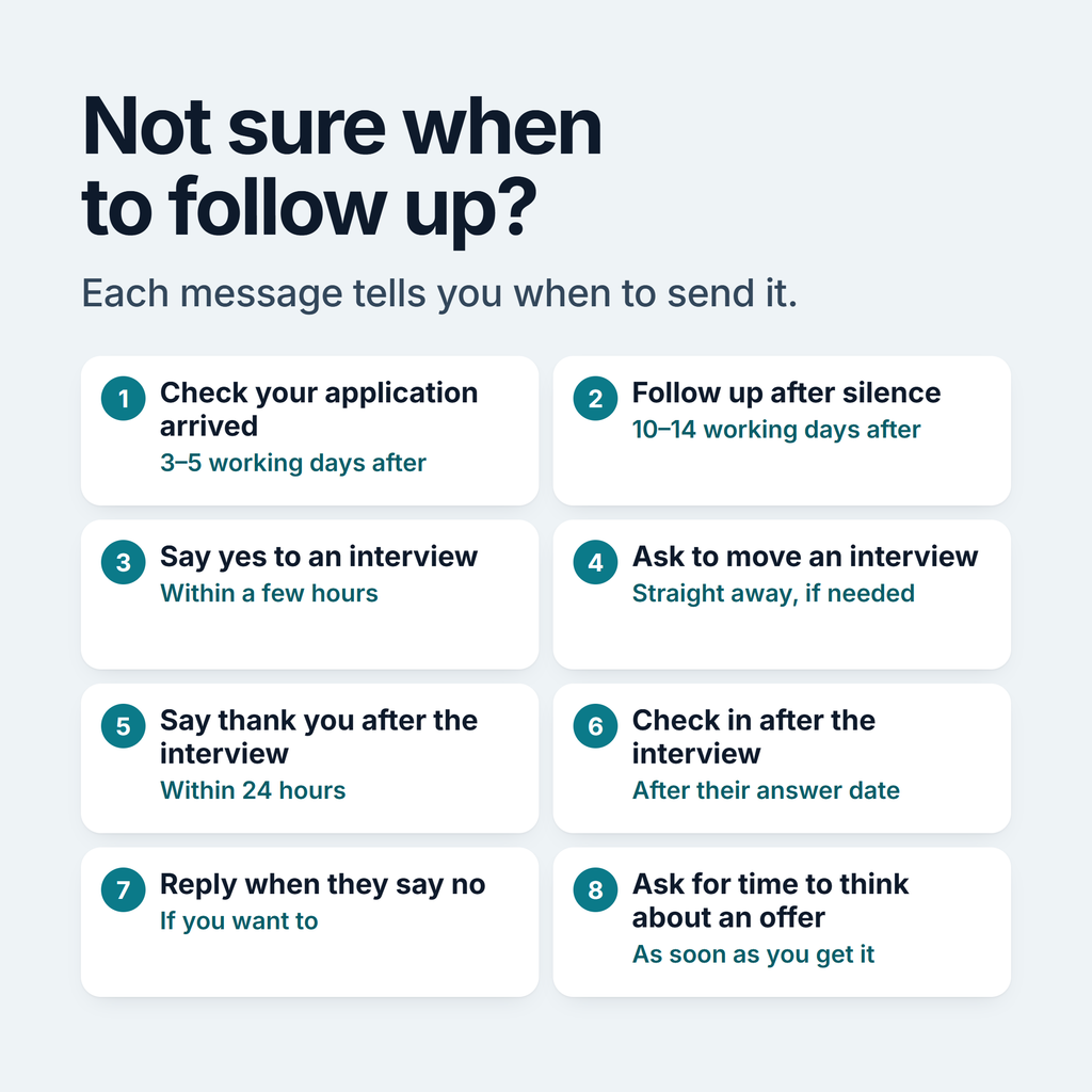 When to send each of the 8 messages: 3 to 5 working days after you apply, 10 to 14 working days after, within a few hours of an interview invite, straight away to move an interview, within 24 hours to say thank you, after their answer date, after a no if you want to, and as soon as you get an offer.
