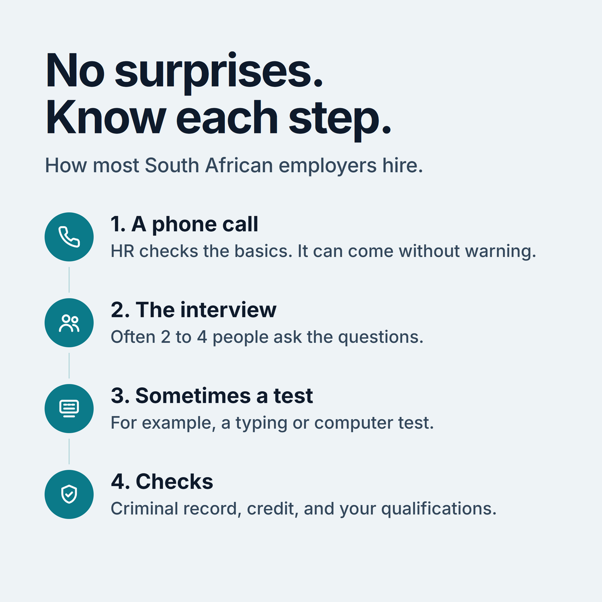 What happens when you apply: 1 a phone call from HR, 2 the interview, often with 2 to 4 people, 3 sometimes a typing or computer test, 4 checks of your criminal record, credit and qualifications.