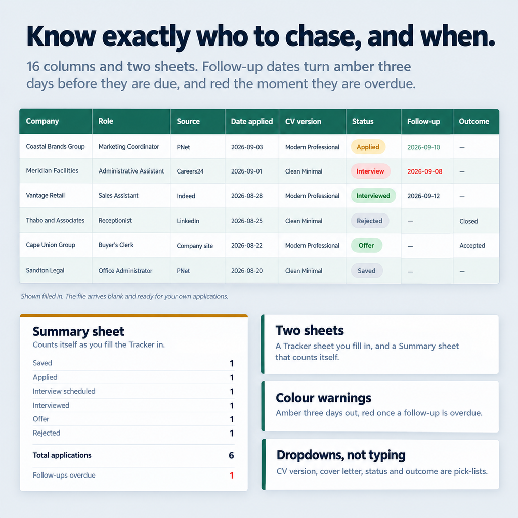 The job application tracker with made-up example rows, to show how it works