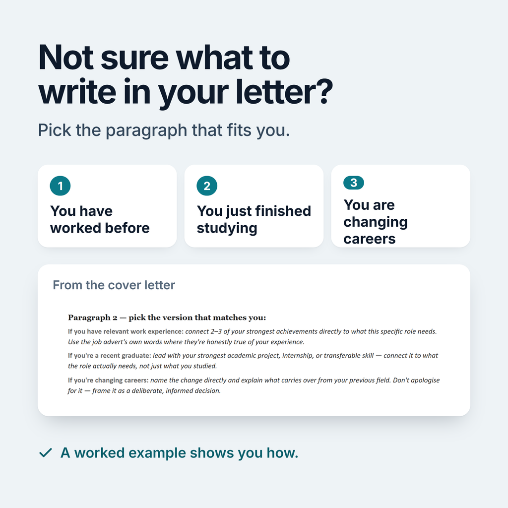 The cover letter shows you what to write. Pick the paragraph that fits you: you have worked before, you just finished studying, or you are changing careers. A worked example shows you how.