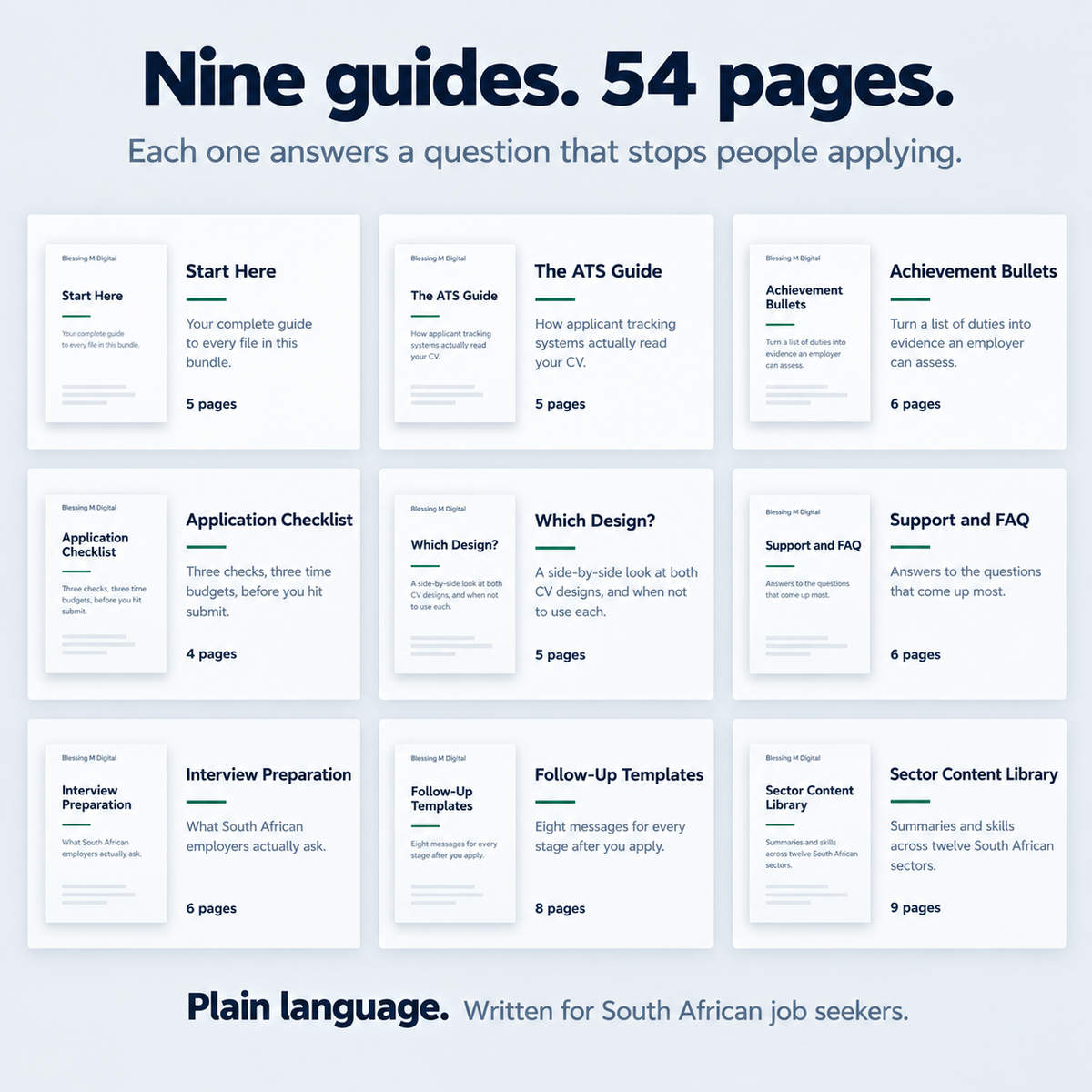The nine guides shown as covers with their page counts: Start Here five pages, The ATS Guide five, Achievement Bullets six, Application Checklist four, Which Design? five, Support and FAQ six, Interview Preparation six, Follow-Up Templates eight and Sector Content Library nine. Fifty-four pages in total, written in plain language for South African job seekers.